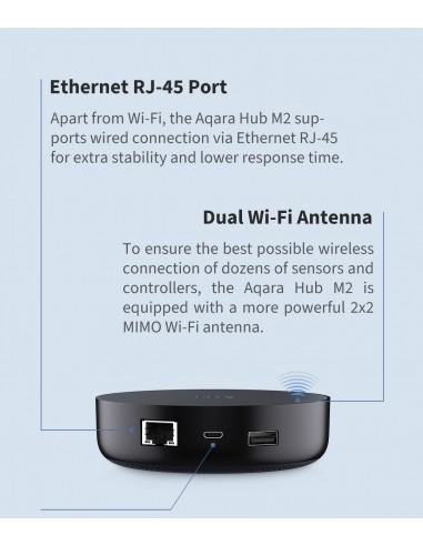 Aqara Hub M2