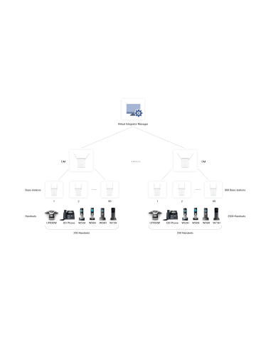 Yealink SIP W90B DECT Statie de Baza