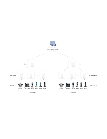 Yealink SIP W90B DECT Statie de Baza
